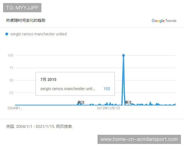 冬窗抄底成功案例：几家小俱乐部的逆袭路径