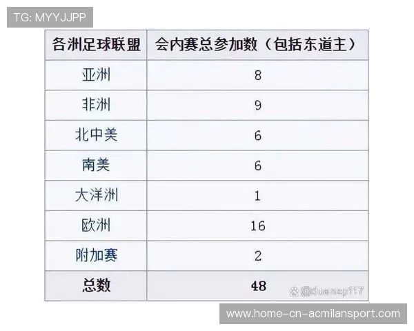 世界杯赛程调整引发讨论，组织方回应，世界杯最新赛制