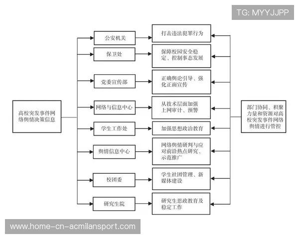 体育赛事舆情监测系统部署，快速响应突发事件，体育赛事突发事件案例